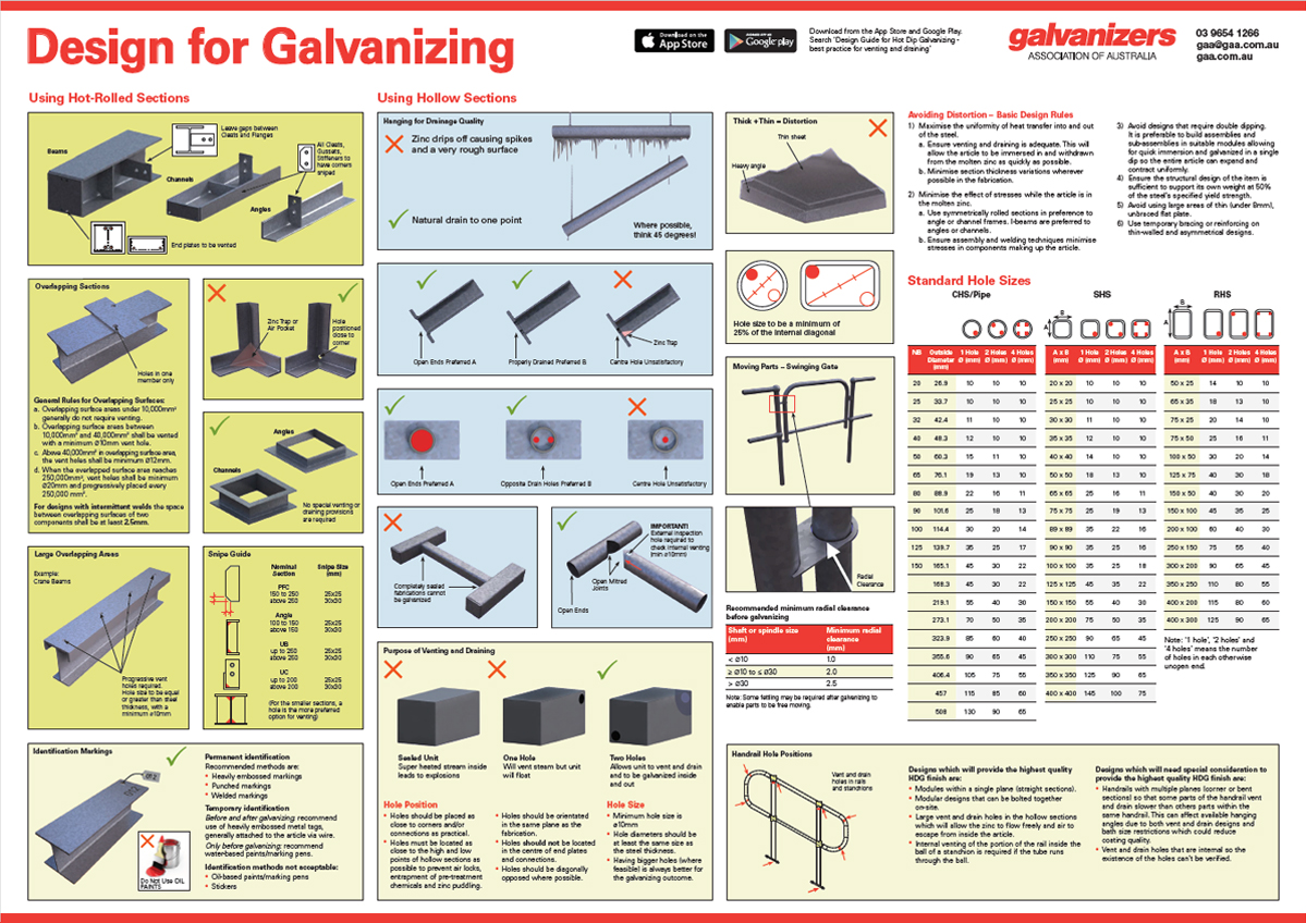 Design for Galvanizing